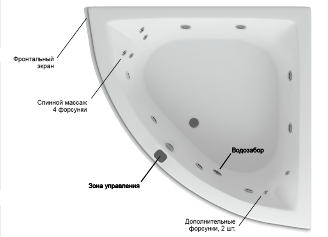 Акватек Юпитер ванна гидромассажная угловая стандартные форсунки 150х150 см
