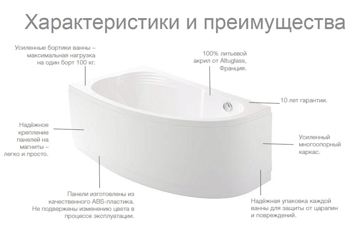 Roca Merida 170 100 см ванна Z.RU93.0.299.2 левая