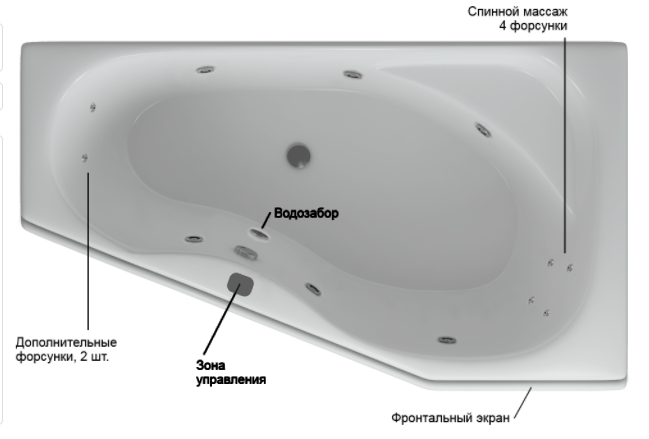 Акватек Медея ванна гидромассажная асимметричная правая стандартные форсунки 170x95 см