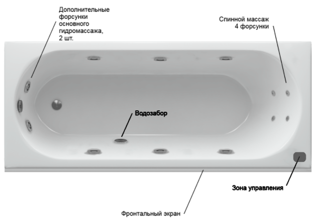 Акватек Оберон ванна гидромассажная прямоугольная стандартные форсунки 160х70 см