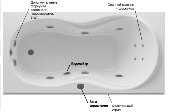 Акватек Мартиника ванна гидромассажная прямоугольная стандартные форсунки 180х90 см