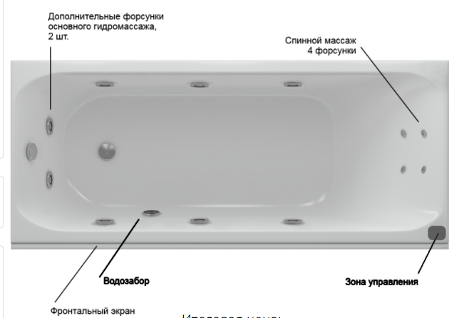 Акватек Альфа ванна гидромассажная прямоугольная стандартные форсунки 140x70 см