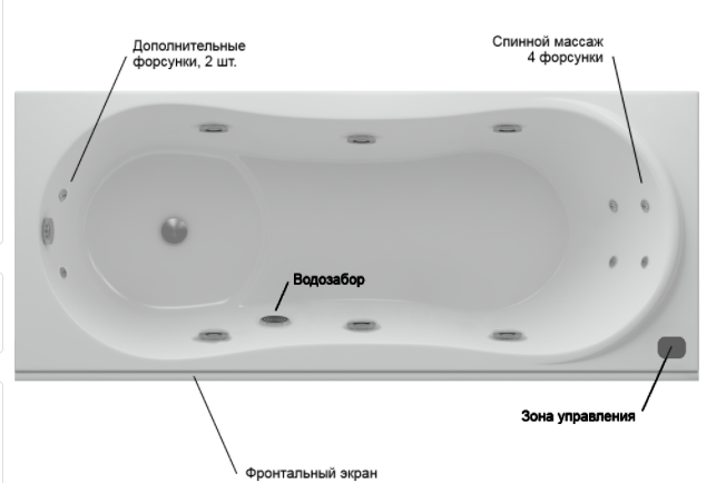 Акватек Афродита ванна гидромассажная прямоугольная стандартные форсунки 170х70 см