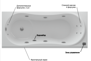 Акватек Афродита ванна гидромассажная прямоугольная стандартные форсунки 170х70 см